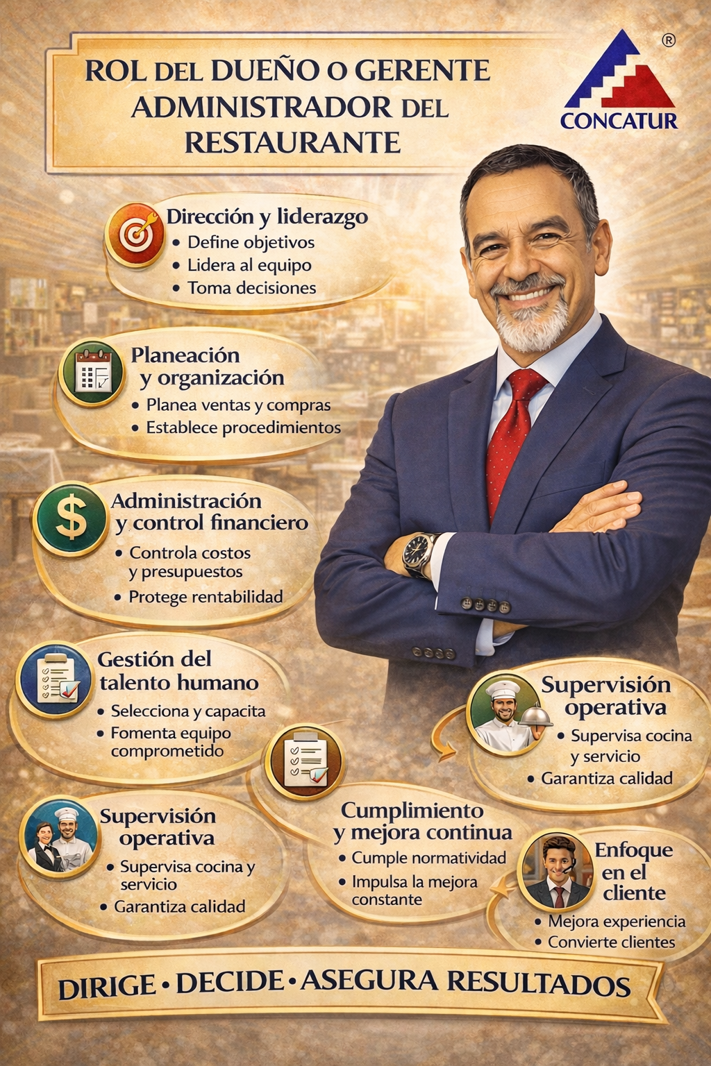 Administración de Restaurantes 2026